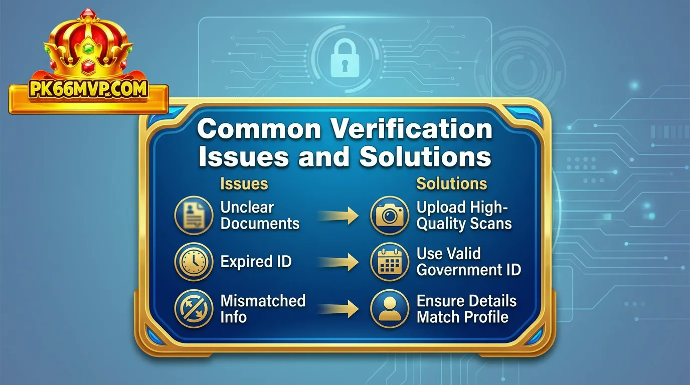How to Verify Your PK66 Account on PK66 MVP – Full Guide 5 Common Verification Issues and Solutions