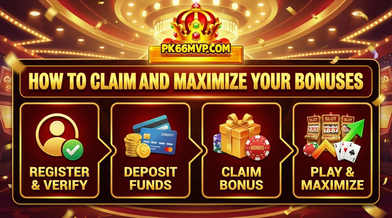 PK66 Promotions And Bonuses On PK66 MVP Platform 6 How to Claim and Maximize Your Bonuses