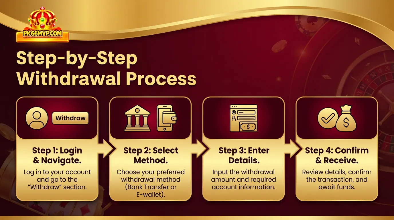 How to Withdraw Funds from PK66 via PK66 MVP Easily 3 Step-by-Step Withdrawal Process