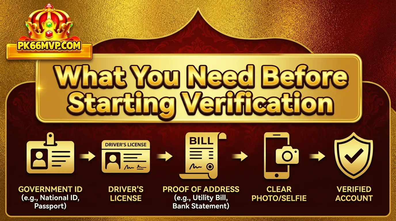 How to Verify Your PK66 Account on PK66 MVP – Full Guide 3 What You Need Before Starting Verification