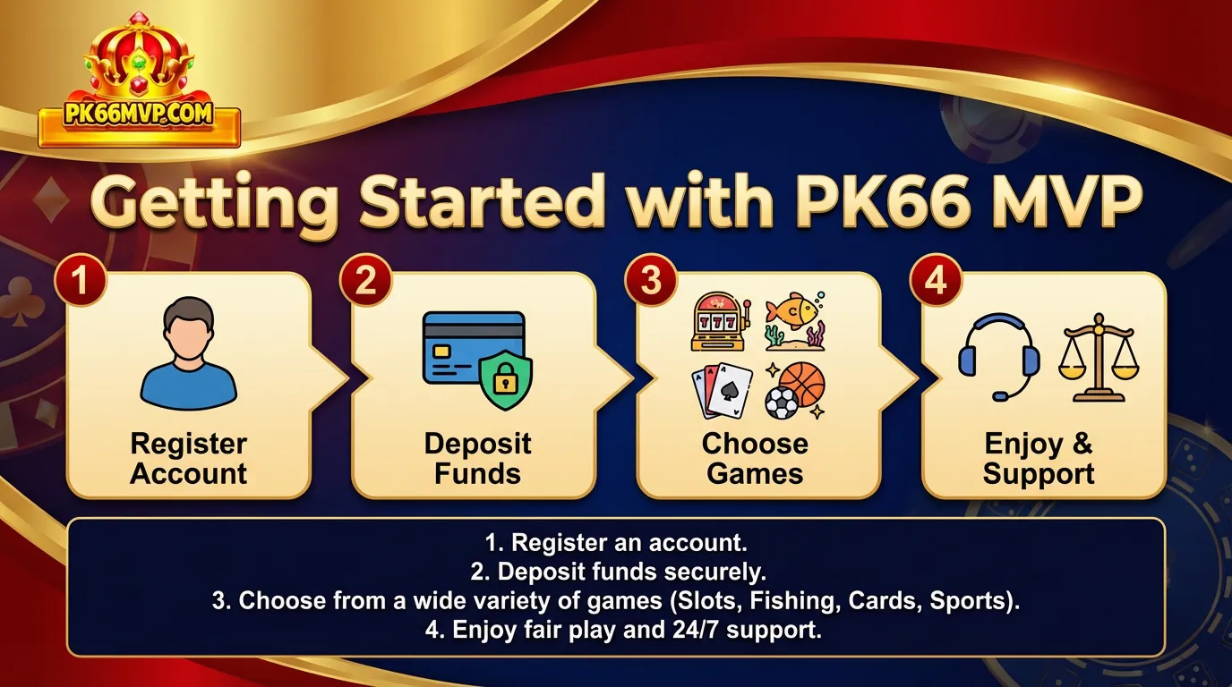 About PK66 MVP – Official Platform for PK66 in Bangladesh 5 Getting Started with PK66 MVP